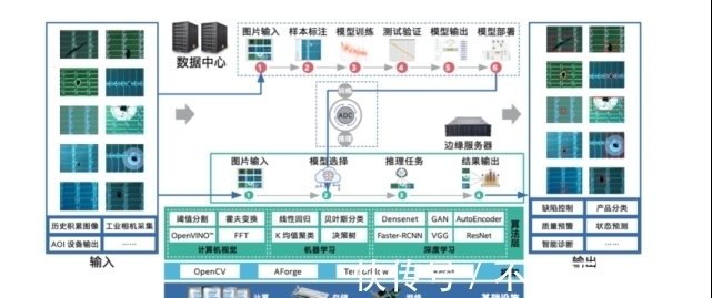 智造|从中国制造到中国智造，这里有一把通关的“金钥匙”