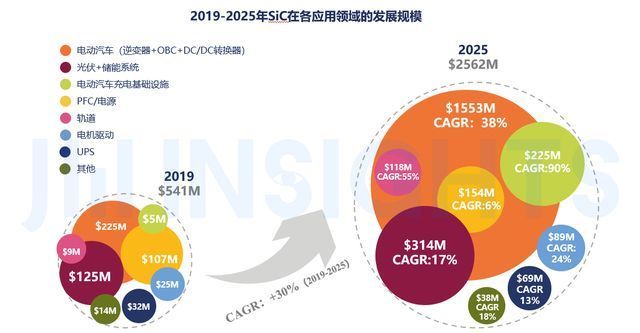 mosfet|集微咨询：电动化浪潮下，SiC将成车用半导体领域最大的价值增量