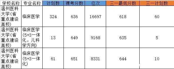 把握就业先机! 浙江三位一体热门考试专业有哪些?