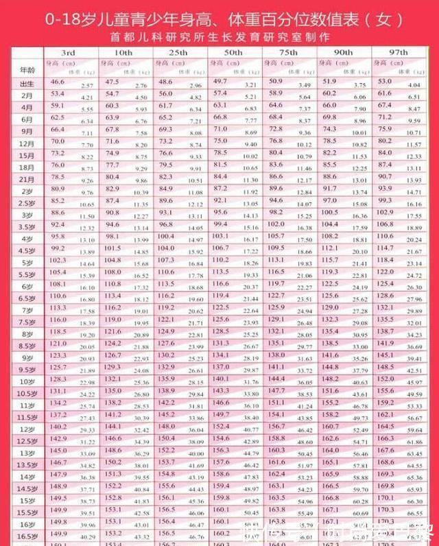 儿童长高食谱|2021年儿童身高标准表出炉,你家孩子达标吗?父母可自查