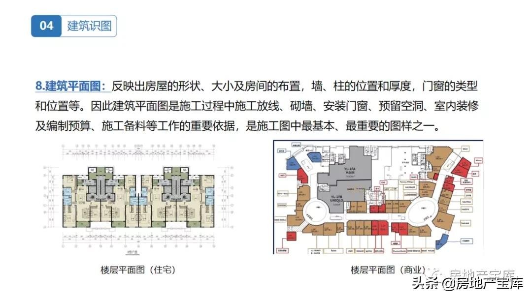 房地产|置业顾问房地产基础知识培训