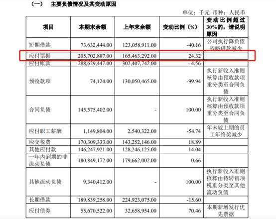 商票|恒大未解之谜①:商票之谜