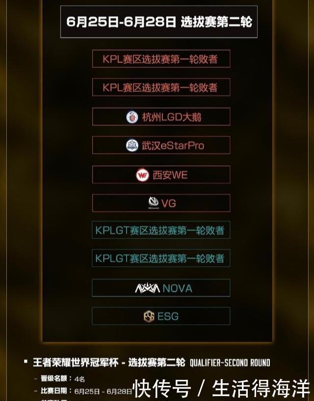 王者|王者荣耀世冠杯对阵出炉，QG机会不小，estar缺点被赛程掩盖！
