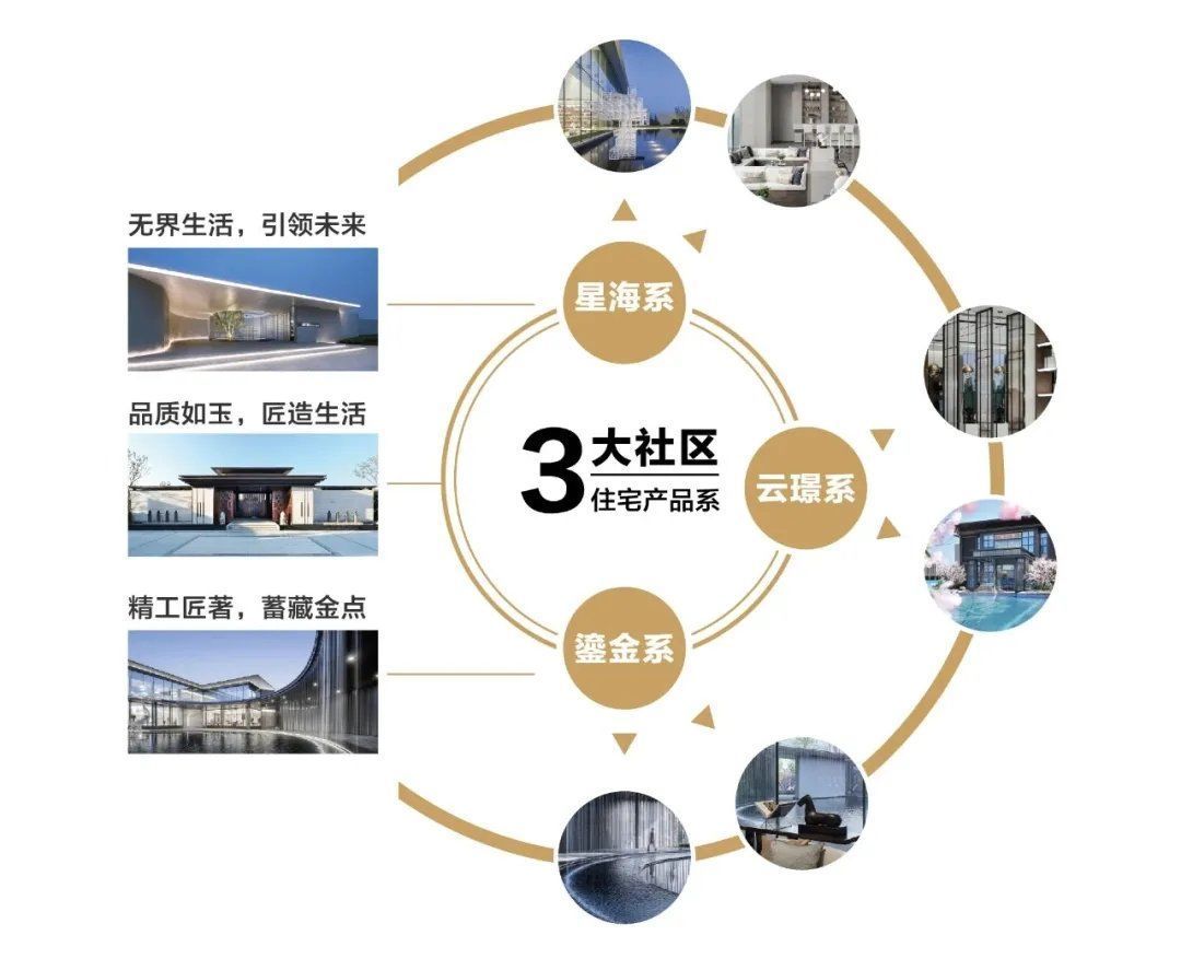 荣膺“2021中国房地产综合实力标杆品牌企业”|中梁地产 | 云璟