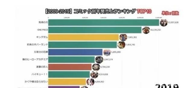 海贼|鬼灭之刃完结!从一集封神到一话烂尾,饱受争议的背后隐藏着啥