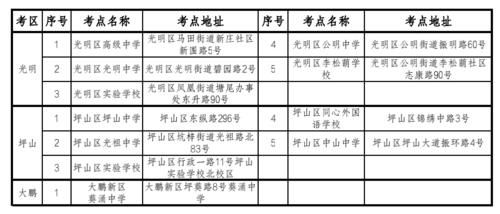 注意！中考英语听说考试期间考点500米范围内禁止各类噪声