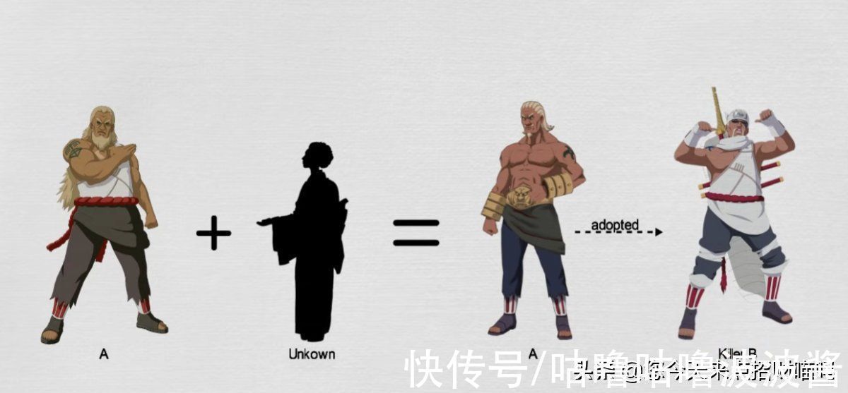 一族|火影忍者到博人传家族架构:除父亲基因外,生出卡卡西的女性成迷