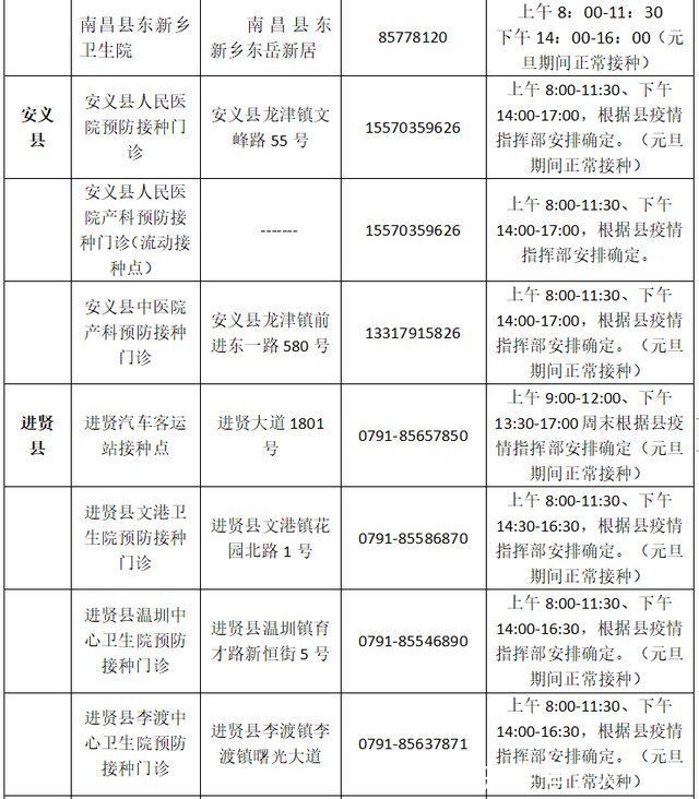 疫苗|南昌市新冠疫苗接种门诊元旦期间安排出炉