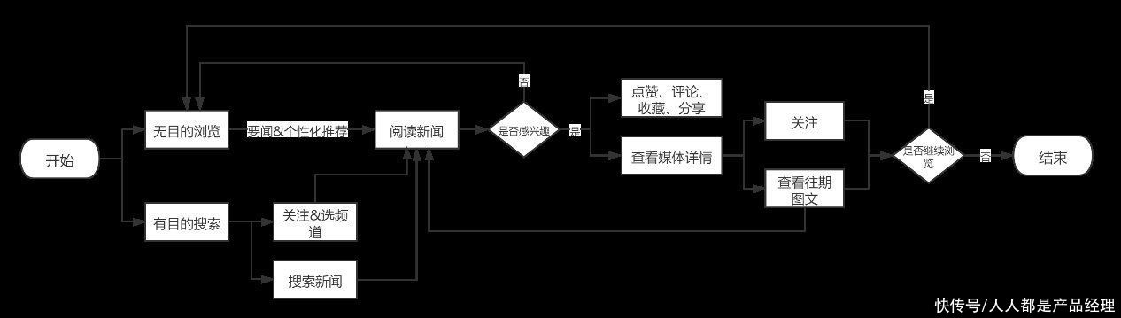 移动端|腾讯新闻客户端产品体验报告