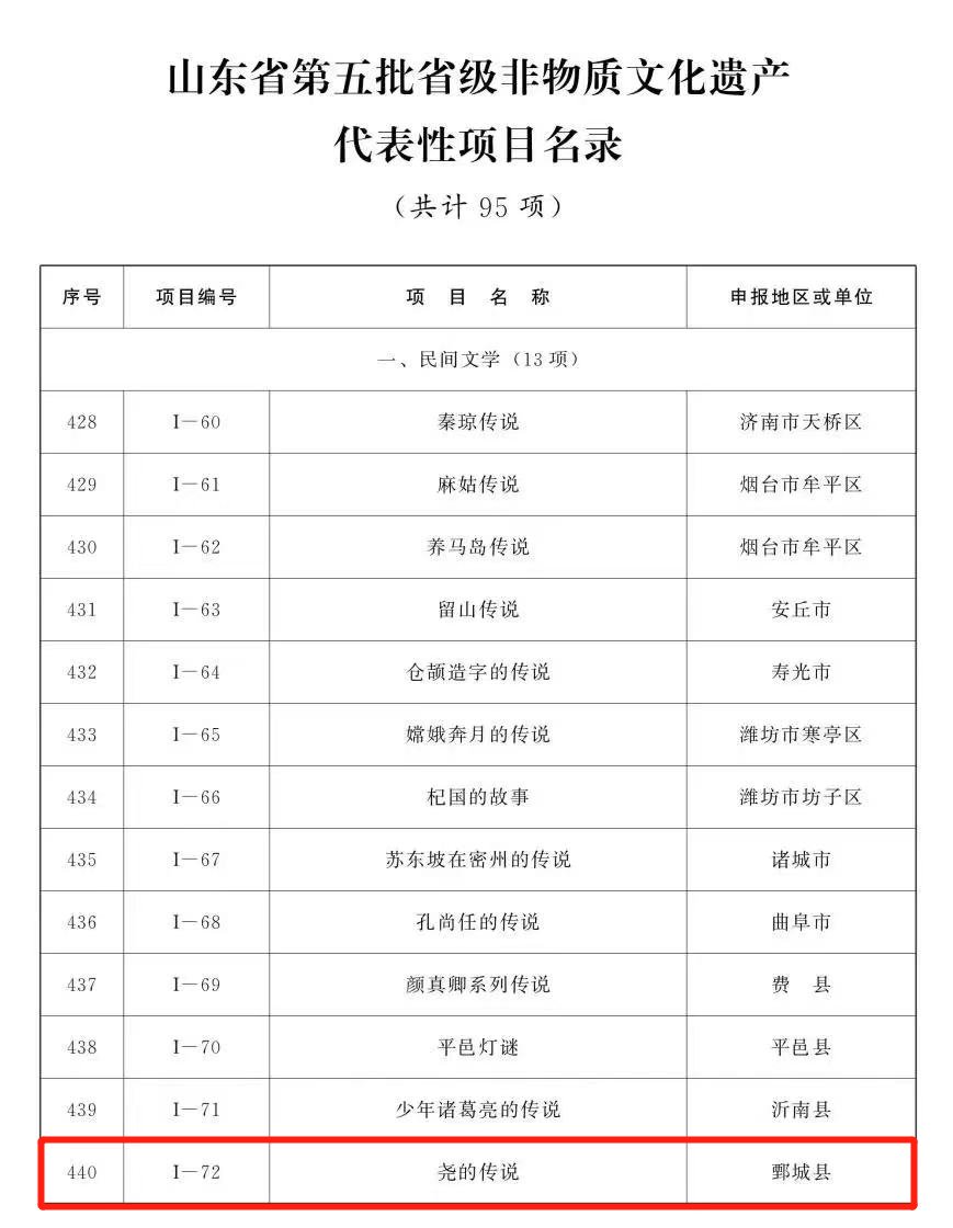 代表性！省级名录！菏泽这19项入选！