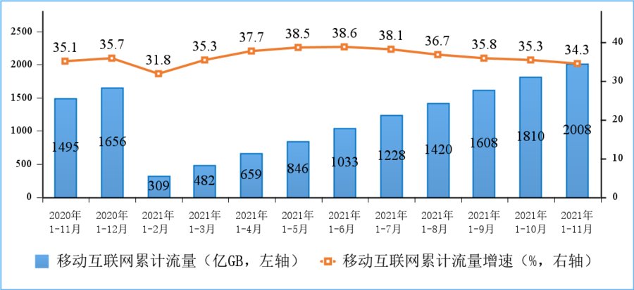 电信|工信部：我国 5G 手机终端连接数达 4.97 亿，