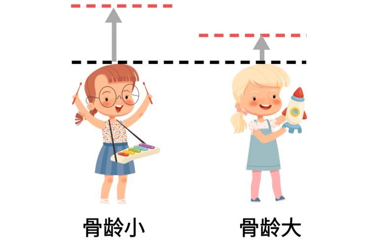 征兆|恭喜!孩子有4大征兆,证明孩子很有可能在长高