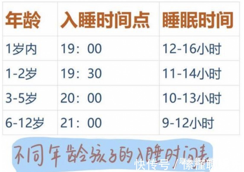 过度肥胖|2021年儿童标准身高表来了,你家孩子及格了吗赶紧对比一下