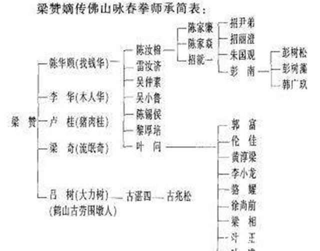 偏身|很少有人知道咏春有两套拳，除了叶问打的那一套，另一套更为厉害