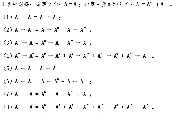 粒子的符号|解读篇：大一统方程的三阶解（下）