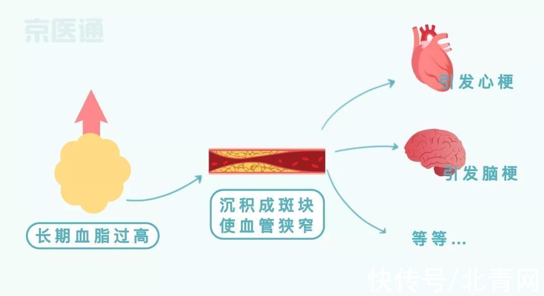医院|没人能笑着看完医院的体检单！血压、血糖、血脂、尿酸标准对照表，忌口清单全都有