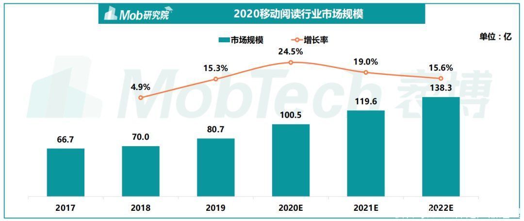 不再|微信读书，让阅读不再孤独