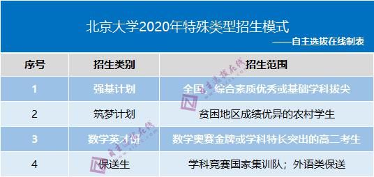 保研率|210所高校保研率排行榜出炉！如何考进这些名校“最轻松”