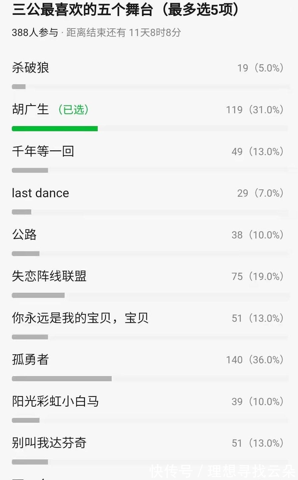 网友票选《闪光的乐队》三公舞台,前二优势很大,2位老将人气低