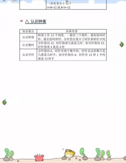 小学数学期末复习知识要点