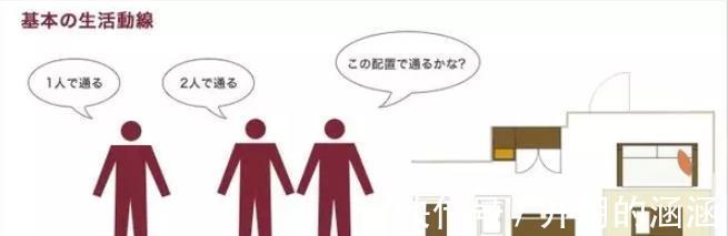 装修|理一理装修中那些看不见的“隐形成本”,自己家装的明白住的明白