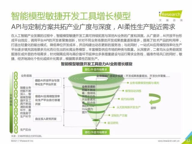 艾瑞咨询集团|艾瑞咨询:2021年中国人工智能基础层行业发展研究报告