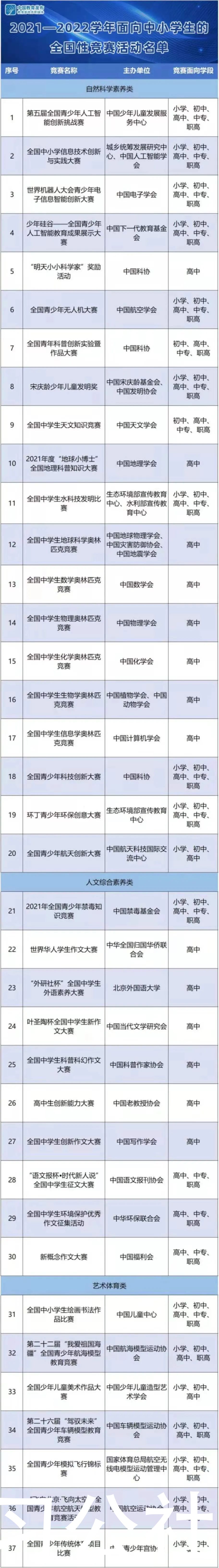 素养类|家长必看！中小学生能参加的全国性竞赛公示了