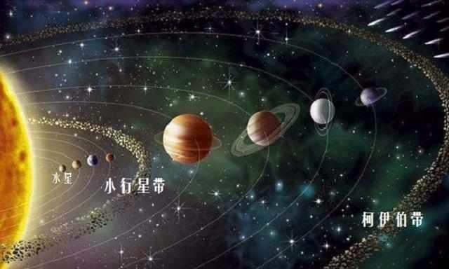 地球 距太阳最近的行星水星，其昼夜温差达到610℃，为太阳系内最大