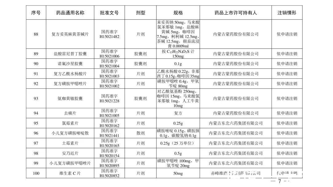 注销|紧急提醒！这210个药品被注销，别再用了