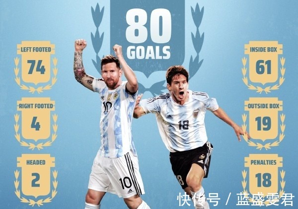 西甲|回首梅西的2021从美洲杯圆梦到金球七连!世纪转会后法甲变了样!