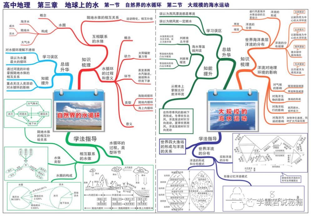 打印|高中地理思维图汇总，3年考点一文囊括，打印记牢冲刺高分！高清可打印