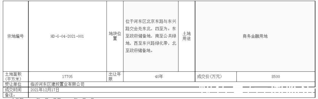 起始价|总价10.8亿元！临沂这里成功出让三宗优质地块