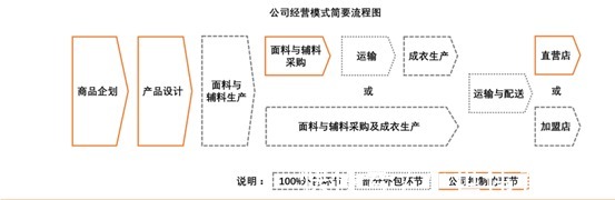 纺织服装|中国纺织服装制造强在哪儿？从美特斯邦威到Shein