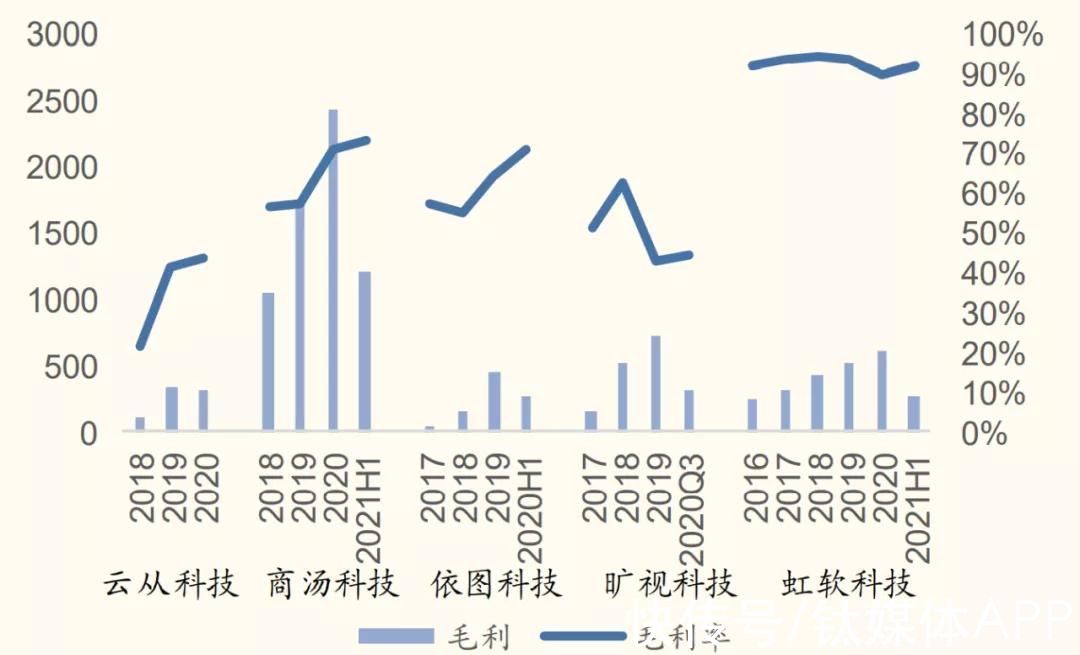 阿里|融资数百亿，闯关IPO，AI四小龙同路不同命