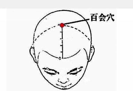 解决“秃”如其来的烦恼常按摩三个穴位可助头发生长