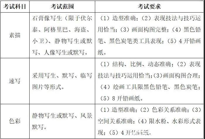 舞蹈表演|杭州求是新理想高复：2022高考艺术专业省统考来啦！12月陆续开考