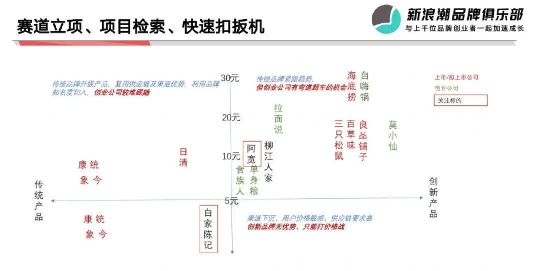 食品|细分品类接下来怎么走？彬复资本尹琳毅：我对方便食品的底层变量思考