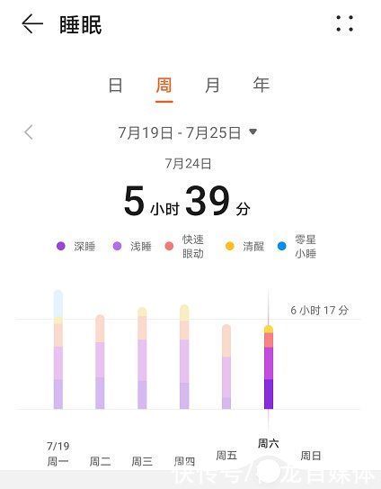 闹钟|出九:你是怎么开始自律的?