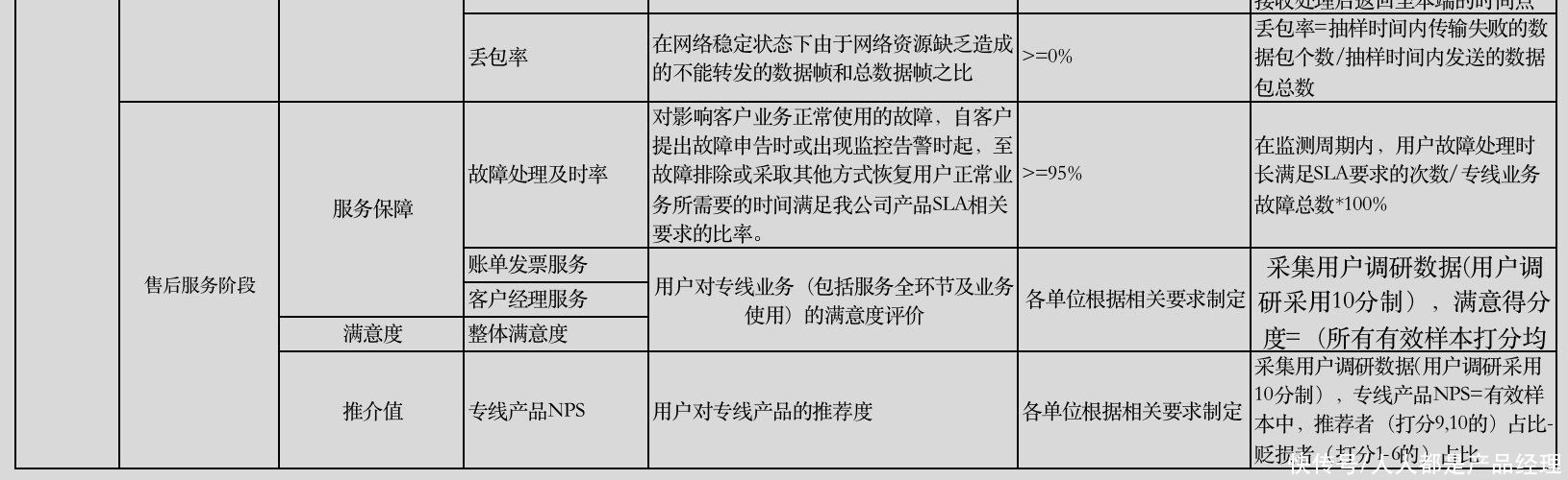 量化|服务企业如何量化“客户体验”指标