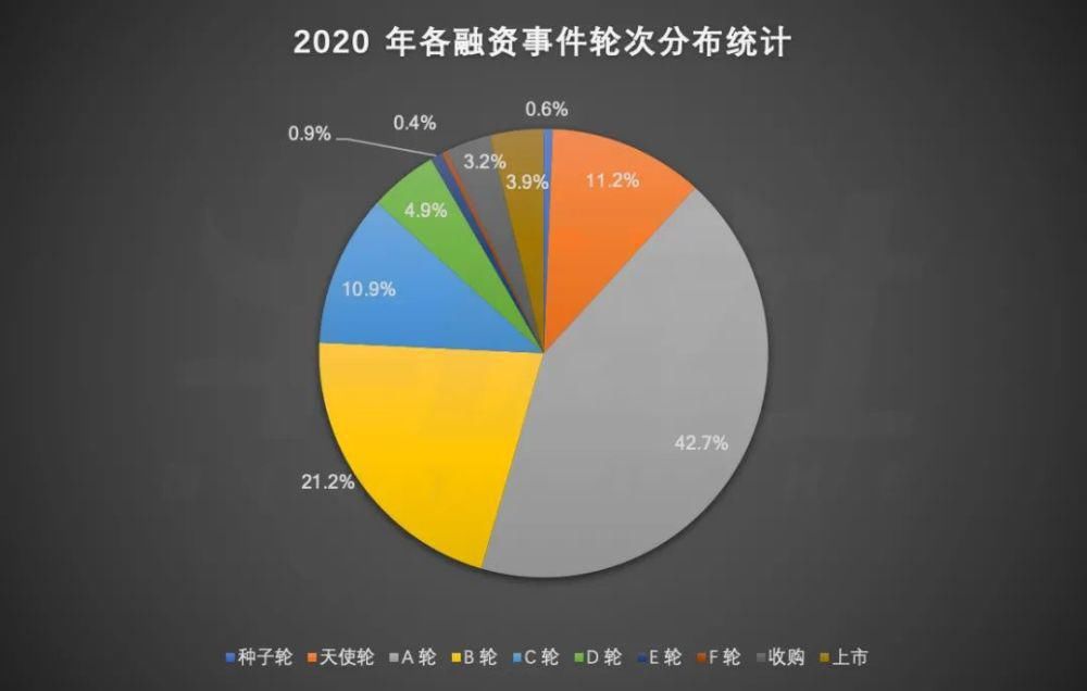 2020 SaaS 企业融资众生相