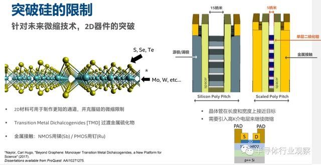 cmos|用尽元素周期表，能否将半导体微缩坚持到底？