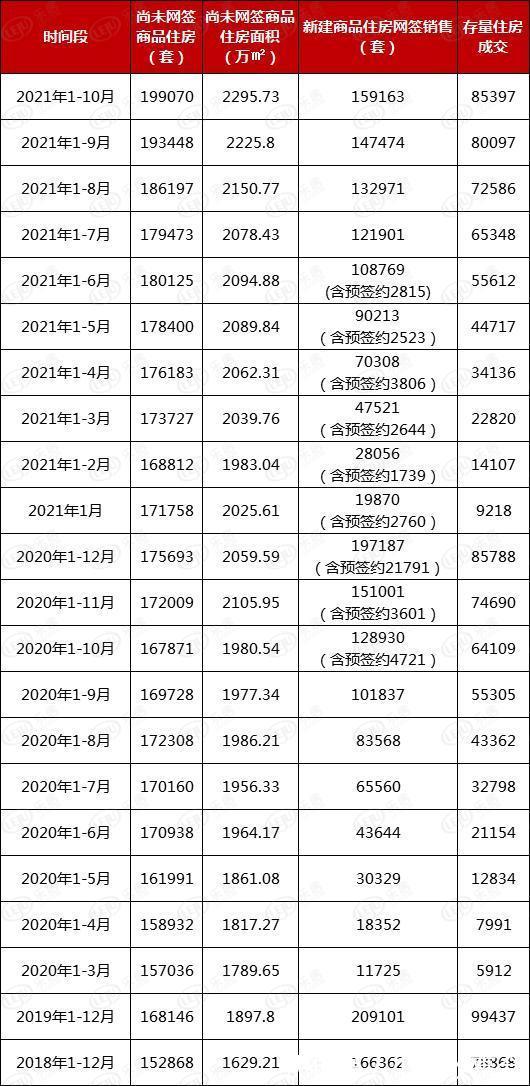 周期|199070套,武汉商品房去化周期或触12个月警戒线