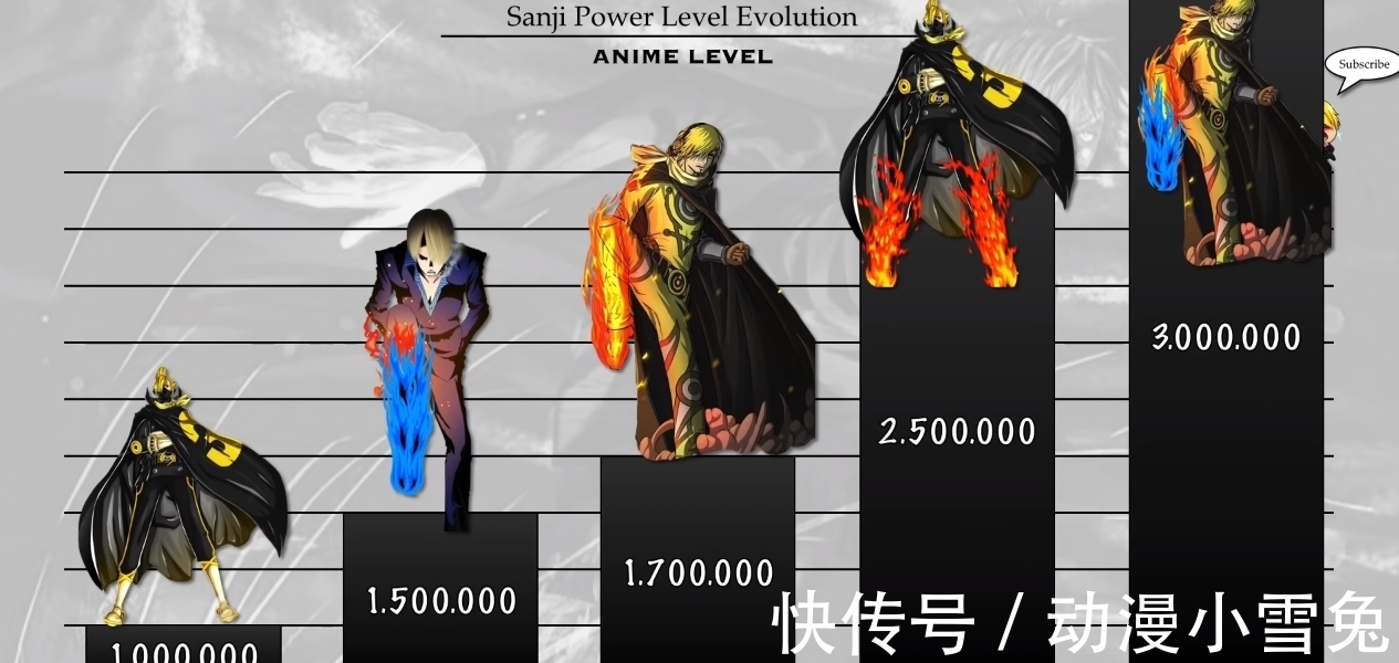 维尔戈|海贼王:山治各时期战力排序,谁说厨子不能打,老年山治战力爆表