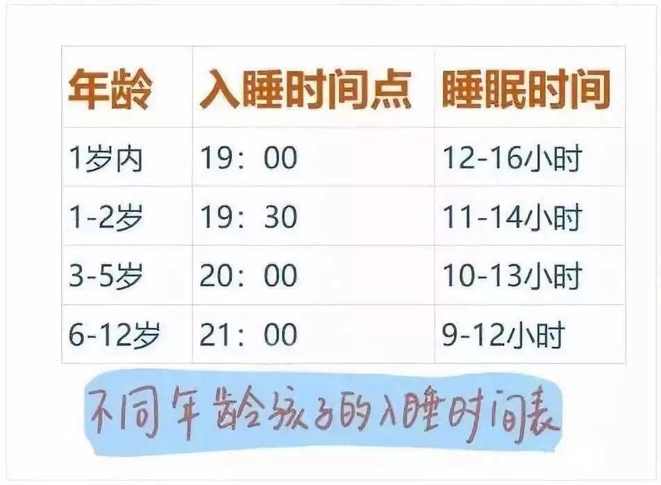 生长激素|孩子睡多久才更健康？这张科学睡眠时间表家长快收藏