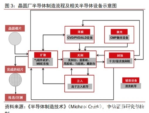 双雄|中微公司VS北方华创:起底半导体设备双雄的“专利基本面”