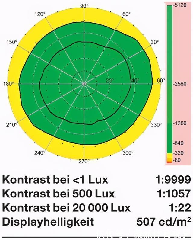 connect|德国实测小米11：当今最佳手机，尤其显示屏令三星苹果黯然失色