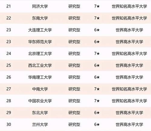 高考如何择校？2021年39所985工程大学排名：考生和家长可收藏