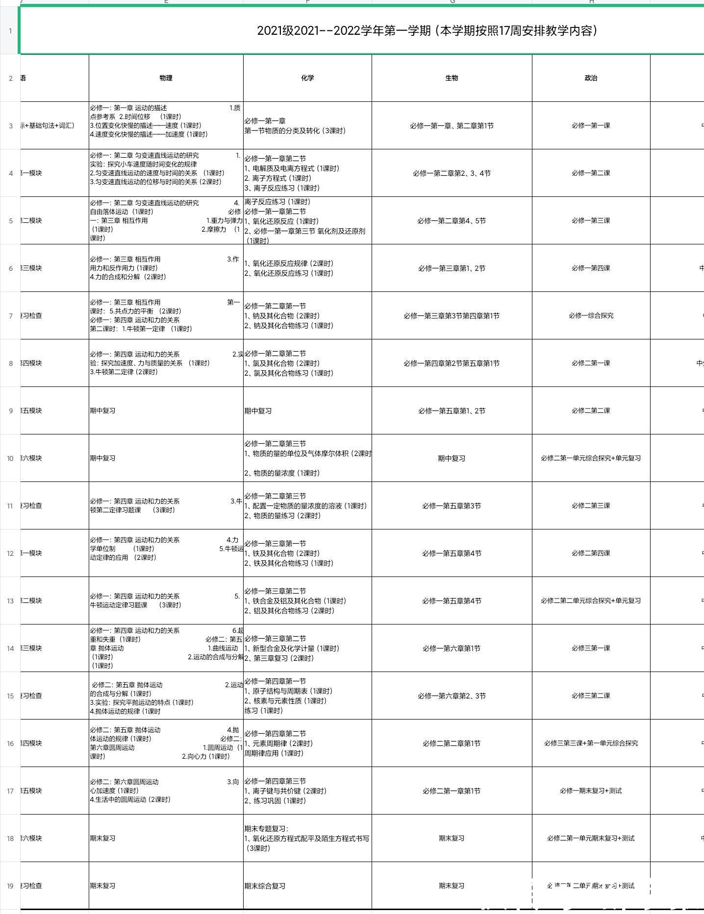 课程|淄博一重点中学要求高一学完高中全部课程？市教育局称已展开调查