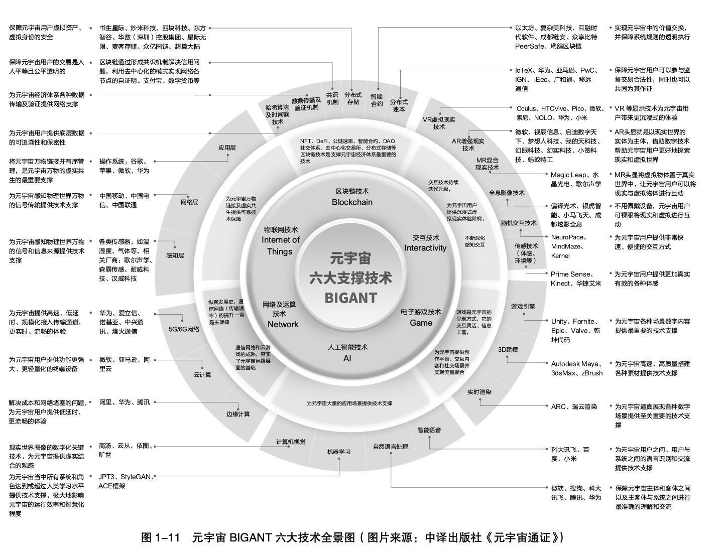 美梦|元宇宙这场美梦，万一实现了呢？