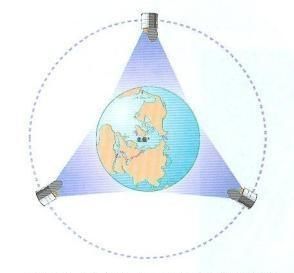 三体章北海传太空电梯是什么原理现实中有这样的技术吗